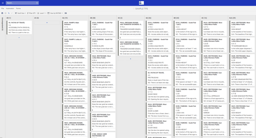 Card view, organized by rating