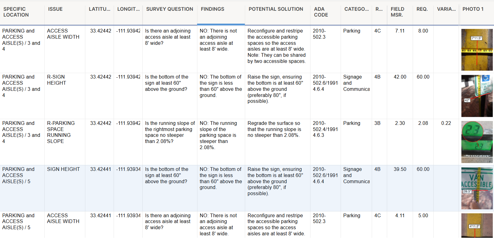 The Transition Plan Spreadsheet